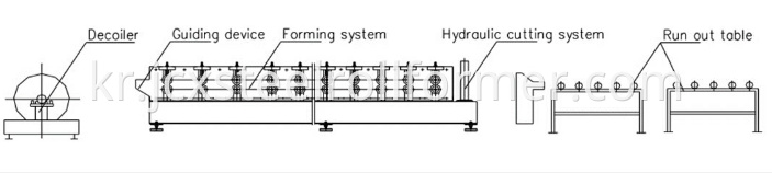 tee grid roll forming machine